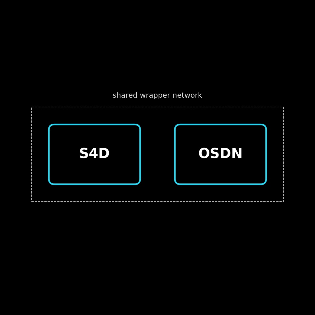 CGM-on-Chip